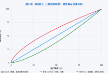 VCU如何决定驾驶感受-171主机测评