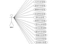 【关注可白嫖源码】--课程设计--毕业设计--django高校公寓管理系统[编号：project64226]（案例分析）-附源码【-171主机测评
