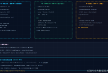 Flink基础之Source API详解及代码实战演练：从入门到自定义-171主机测评