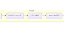 基于边缘视觉的智慧网约车上下客系统:架构、核心代码与规划-171主机测评