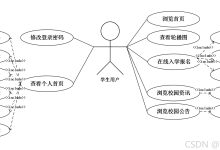 【关注可白嫖源码】--课程设计--毕业设计--中小学生报名系统的设计与实现[编号：project06549]（案件分析）-171主机测评