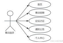 基于springboot电子竞技青训系统的设计与实现-171主机测评