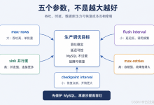 Apache Paimon 数据出仓源码导读(八):Paimon 出仓 MySQL 生产调优:Batch、并行度、反压与数据对账-171主机测评