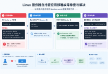 Linux服务器自托管应用部署故障排查与解决-171主机测评