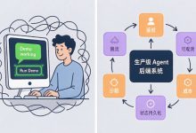 Codex Harness 开源，后端开发 转 AI 稳了！-171主机测评