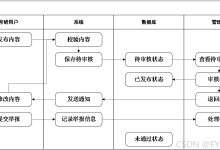 基于Spring Boot考研信息分享与交流平台---附源码83049-171主机测评