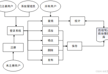 基于Springboot健身房管理系统【附源码+文档】-171主机测评