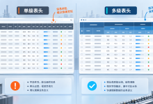 多级表头适合哪些业务表格?先看三个工业软件场景-171主机测评