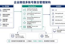 SpringBoot Vue 企业微信多账号托管｜扫码登录 代理 IP 消息回调-171主机测评