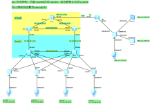 eNSP综合实验:OSPF多区域+ACL访问控制+防火墙企业组网实战-171主机测评