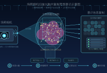 张祥前外星科技可应用于脑机接口-171主机测评