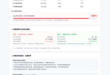 智能问数基金行业场景7:跨基金集中度风险提示——全公司卖压占成交量比先算清再动手,示例口径单次可能避免千万级额外净值损失-171主机测评