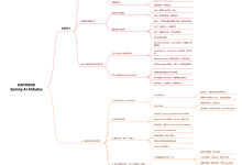 蜗牛学苑 Java 智能体学习 Day37｜Spring AI Alibaba 思维导图复盘-171主机测评