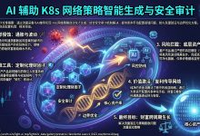 AI 辅助 K8s 网络策略智能生成与安全审计：从手动配置到自动化防护-171主机测评