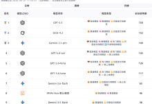 零 Python 基础，跟着 AI 半小时搞出一个学生成绩管理系统-171主机测评
