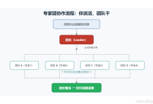 WorkBuddy 专家团详解:一个人,召唤一支 AI 团队帮你干活-171主机测评