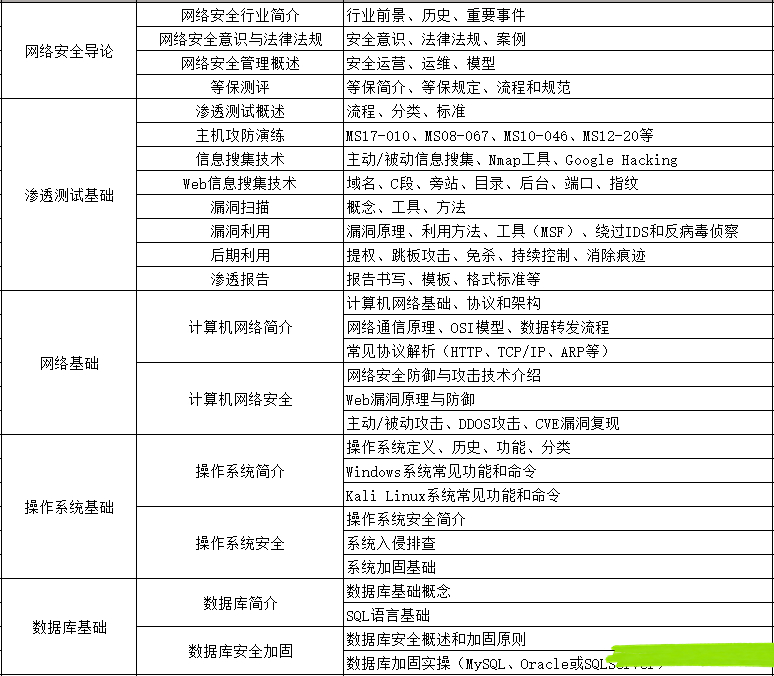 Web渗透工具图谱
