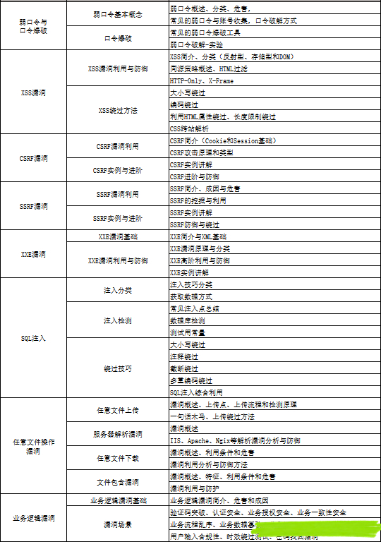 超级网工学习路线