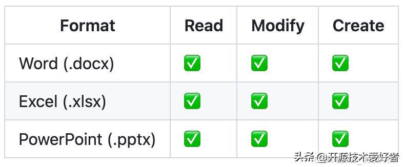 AI Agent Office Automation_python做excel自动化_OfficeCLI