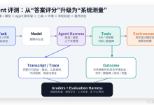 从“会不会做”到“能否稳定交付”:AI Agent 评测体系的工程化方法论-171主机测评