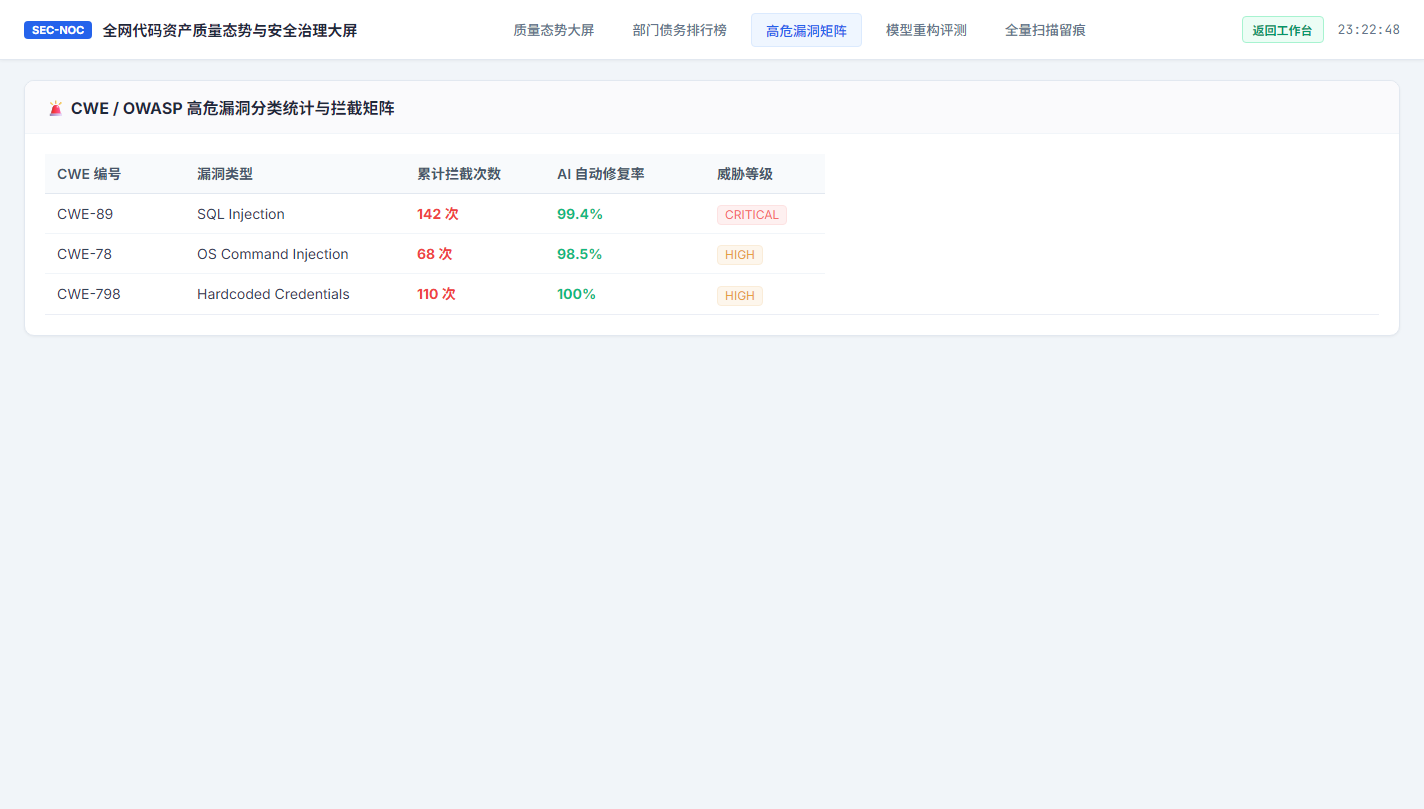 高危CWE漏洞矩阵