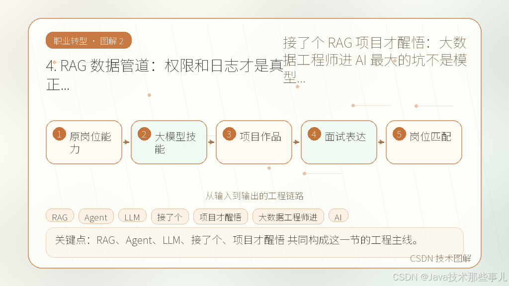 文章插图 2