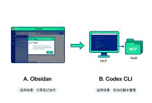 Obsidian 怎么配置 Codex：三种方向，从 5 分钟快速接入到 AI 知识库管家-171主机测评