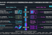 统一 GPU 池结合队列与调度策略：实现 K8s 容器化下多模型服务的高效调度与资源池化-171主机测评