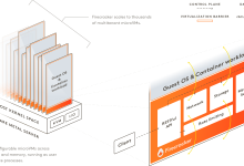 沙盒(三):Firecracker、Jupyter Kernel、E2B、AIO、k8s-sigs、Agent-Sandbox-171主机测评