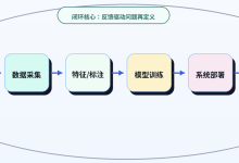 工程人学 AI 的正确定位:从“算法崇拜”转向“场景闭环”-171主机测评