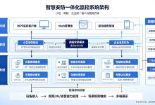 C#智慧安防全栈实战：小区/商超/企业一体化监控系统架构设计、核心模块与踩坑总结-171主机测评