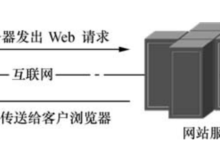 RHCE | Web 服务器与 Nginx 全栈详解-171主机测评