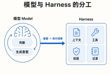 万字长文:Deepseek Harness一文全看懂!!-171主机测评