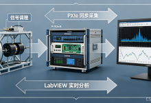 深海高压舱里的“顺风耳“:LabVIEW 实时水声采集-171主机测评