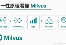 RAG(一):第一性原理看懂向量数据库 Milvus-171主机测评