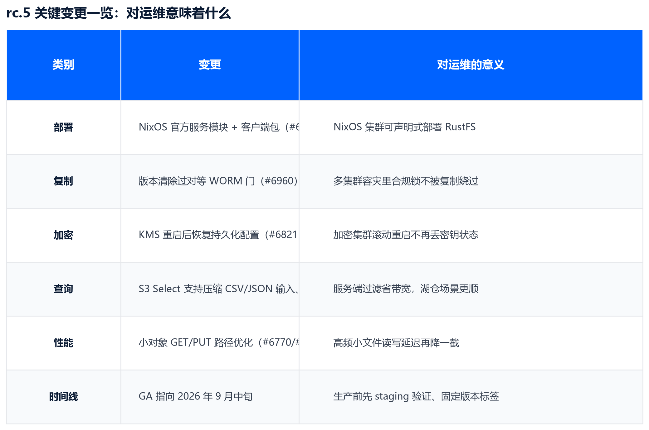 rc.5 关键变更一览：对运维意味着什么