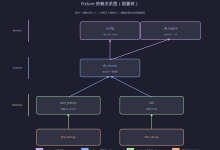 pytest Fixture 进阶:conftest 与依赖注入-171主机测评