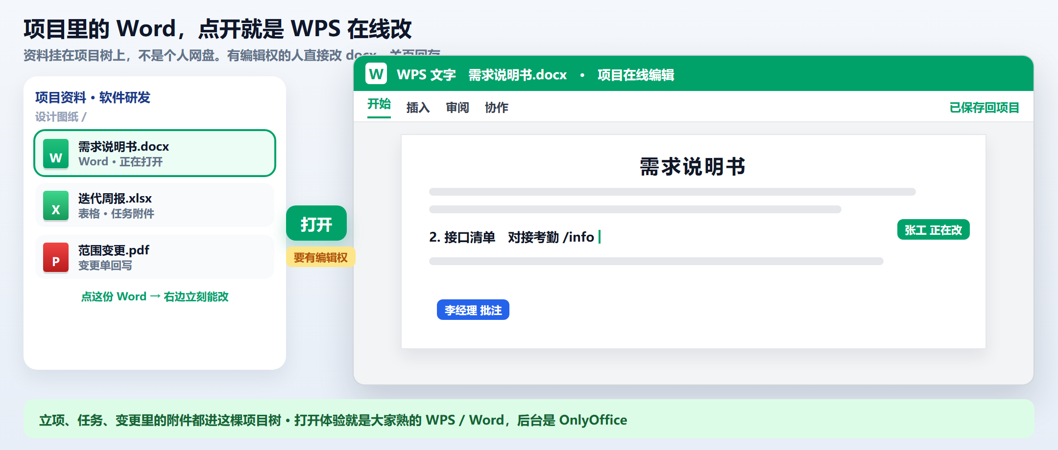 类型 schema、资料树、ACL 与 OnlyOffice 分轨对照