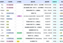 校招岗位筛选效率提升技巧:塔塔网申岗位表实战用法-171主机测评
