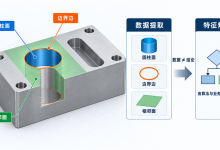 AI 能识别孔槽,客户的 NX、CATIA 原档却读不进来?用HOOPS Exchange打通 CAD 数据入口-171主机测评