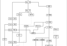 【Linux】初始Linux操作系统-171主机测评