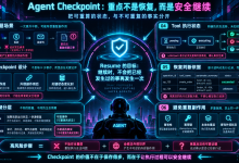 Checkpoint设计的三大生死关-171主机测评