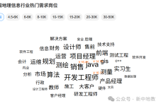 人生建议：地信专业一定要去离钱最近的行业-171主机测评