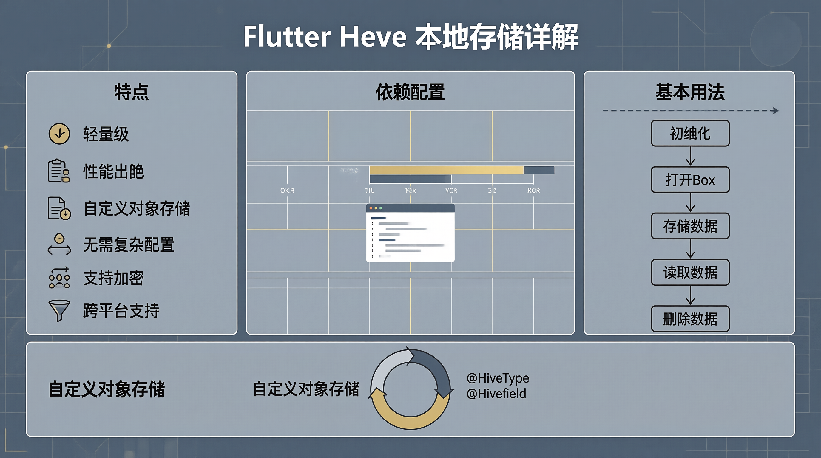文章总体概览信息图