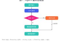 小白也能懂！手把手教你用Python打造最小Agent，收藏学习大模型入门秘籍-171主机测评