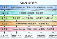 Geo + AI:【时空智能体】技术剖析-171主机测评