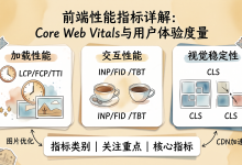 性能指标详解:Core Web Vitals与用户体验度量-171主机测评