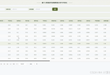 计算机毕业设计选题推荐:基于大数据的乳腺癌数据分析与可视化、毕业设计选题、选题推荐、高质量项目、毕设指导、项目定制、源码、讲解文档-171主机测评