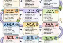 如果从9月开始学AI大模型开发,3周速成!AI大模型开发从零入门-171主机测评