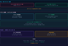 SparkStreaming 之 Direct 模式深度剖析-171主机测评